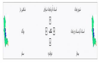 با 70%تخفیف باربری مشهد تکاب استان آذربایجان غربی خاور نیسان